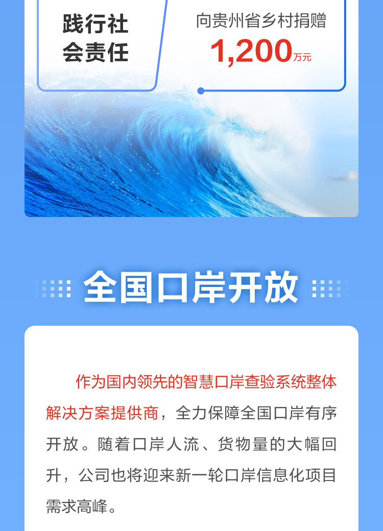 一图读懂乐投(中国)letou·官方网页版,2022年报及2023年一季报