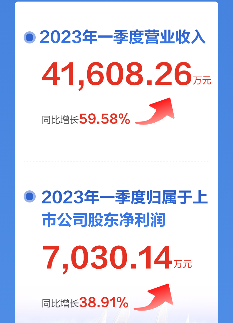 一图读懂乐投(中国)letou·官方网页版,2022年报及2023年一季报