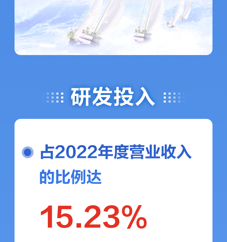 一图读懂乐投(中国)letou·官方网页版,2022年报及2023年一季报