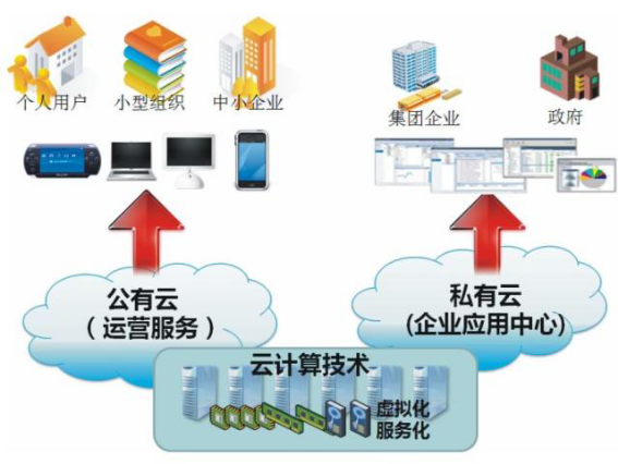乐投(中国)letou·官方网页版,漫步“云”间