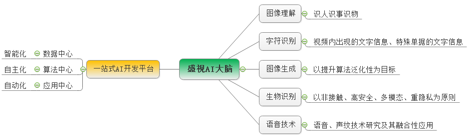乐投(中国)letou·官方网页版,：持续研发投入，创新产品及新赛道业务开拓初现成效