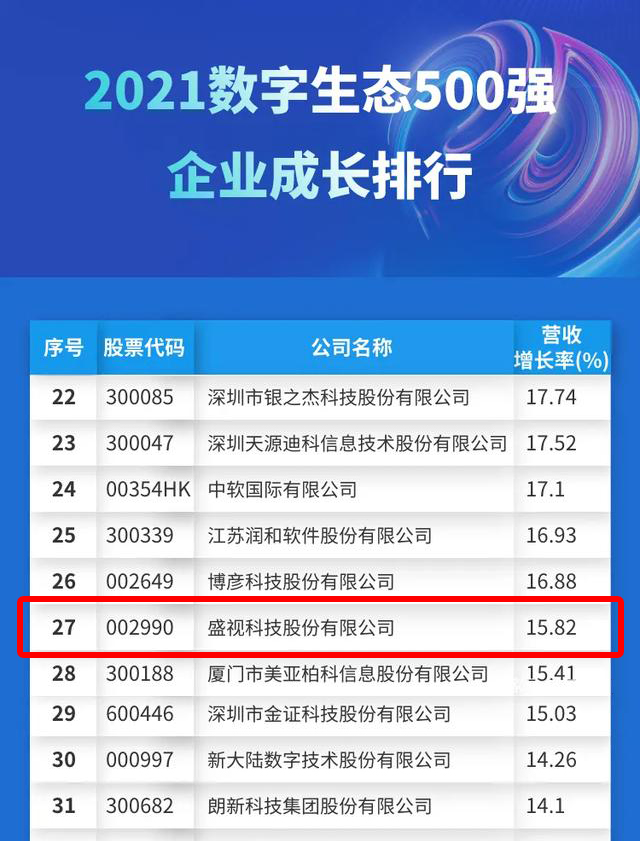迎国庆，乐投(中国)letou·官方网页版,赋能数字化生态，斩获多个奖项