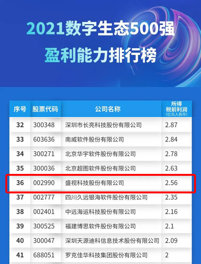 迎国庆，乐投(中国)letou·官方网页版,赋能数字化生态，斩获多个奖项