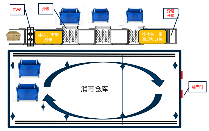 重磅发布：乐投(中国)letou·官方网页版,发布智慧防疫整体解决方案
