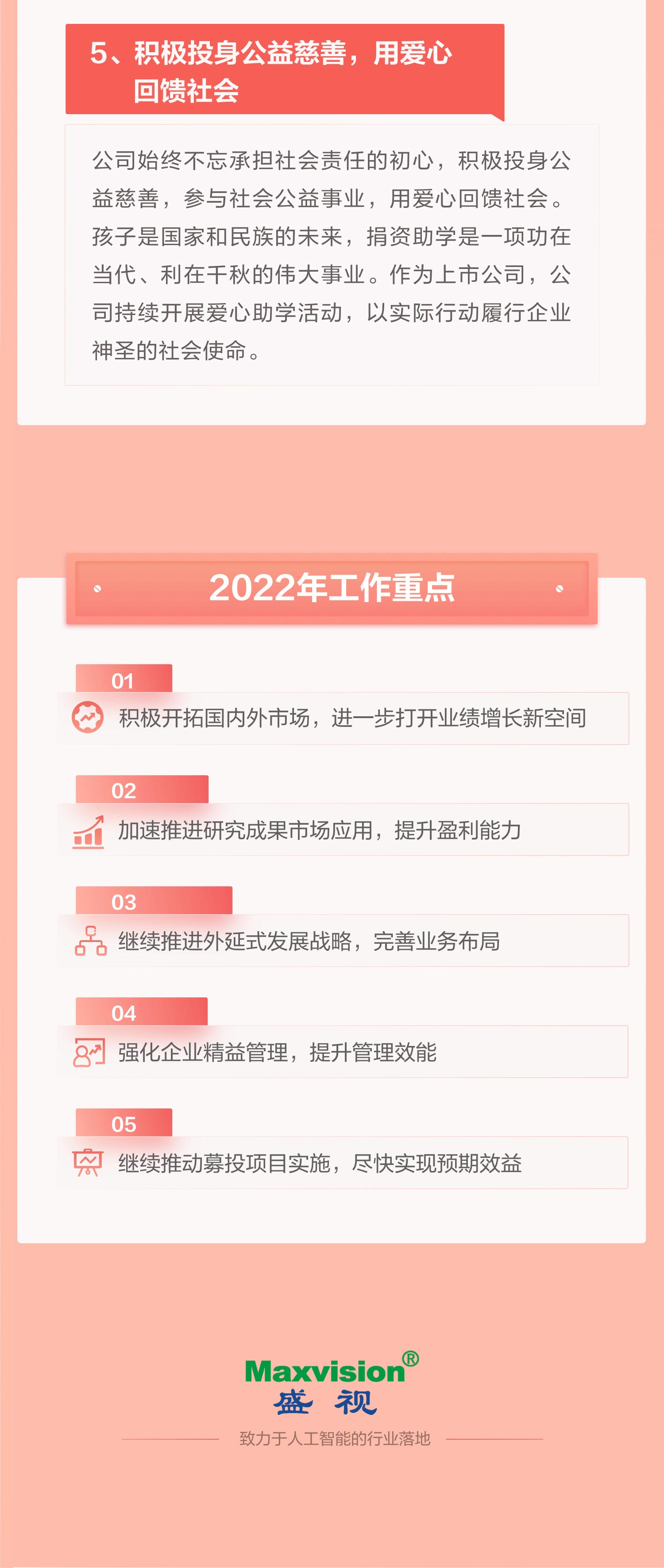 一图看懂乐投(中国)letou·官方网页版,2021年年报及2022年一季报—— 一起向未来