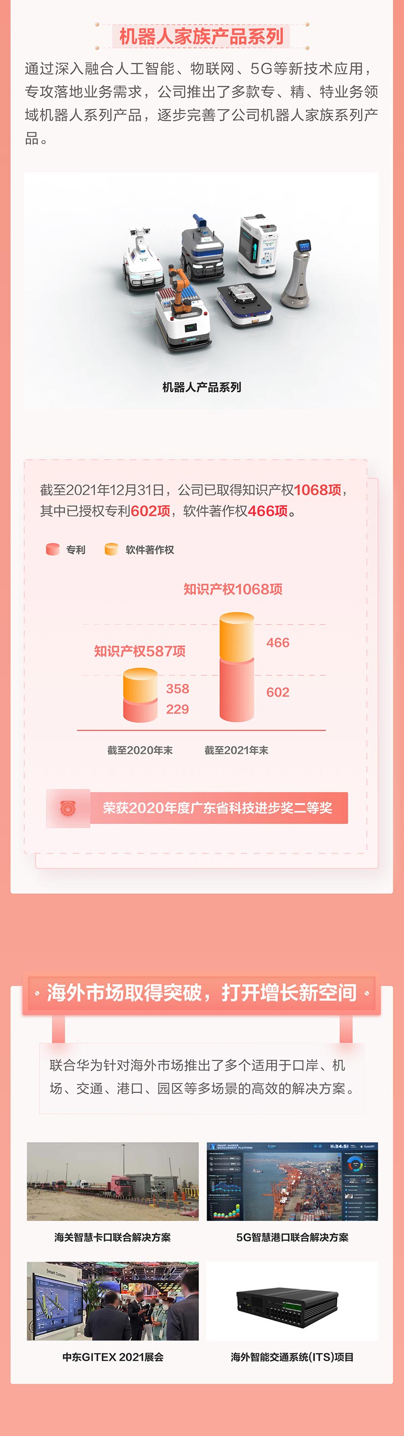 一图看懂乐投(中国)letou·官方网页版,2021年年报及2022年一季报—— 一起向未来