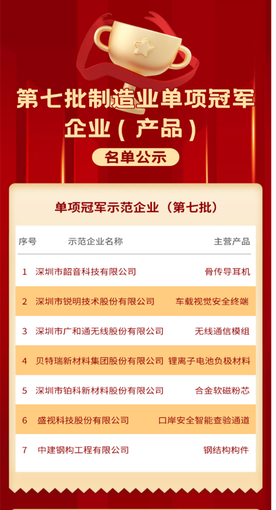 喜讯 │ 乐投(中国)letou·官方网页版,入选国家级制造业单项冠军企业！